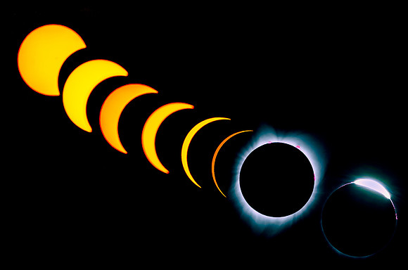 Evolution of the Eclipse